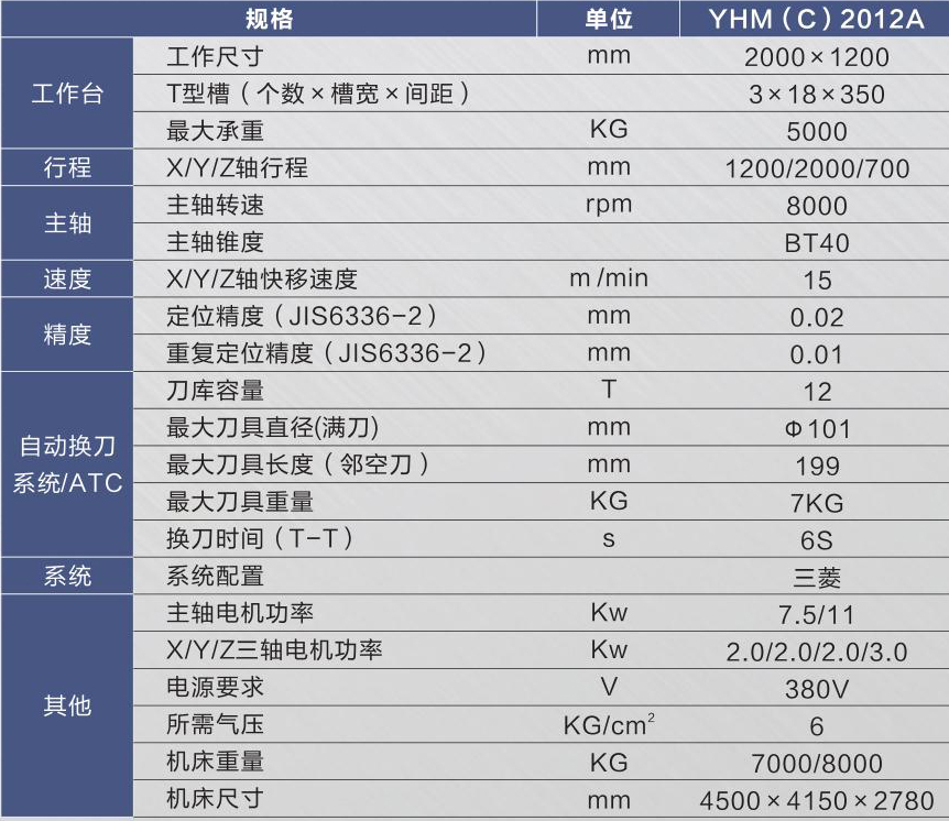 動梁式龍門銑床YHM(C)2012A.jpg