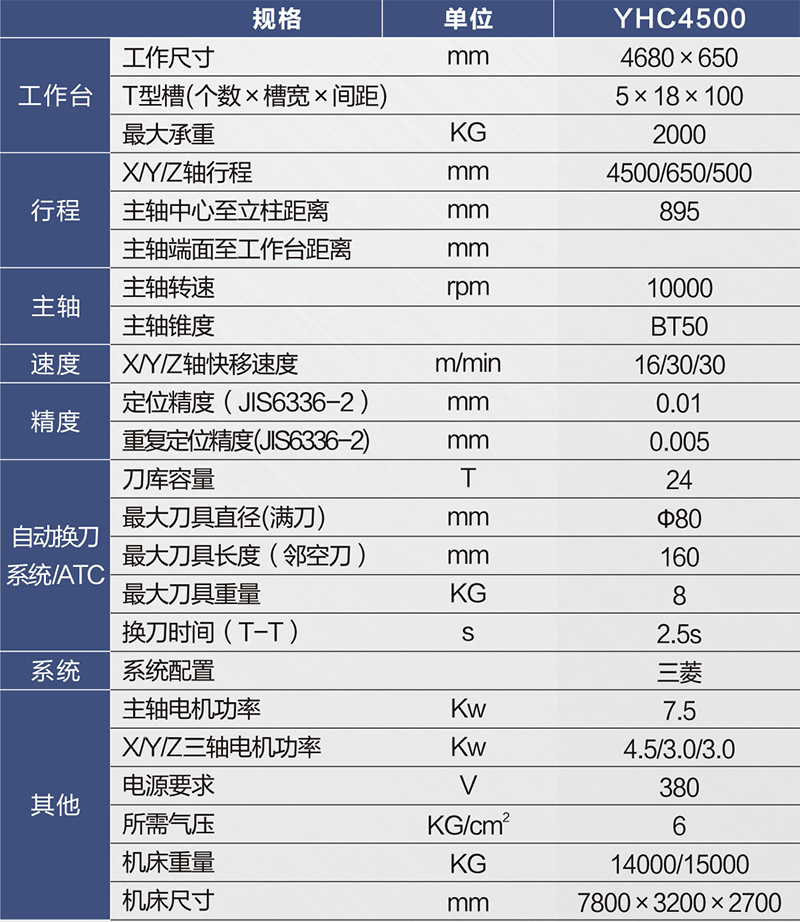 YHC4500規格參數-800px.jpg